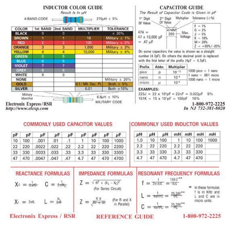 Inductor/Capacitor Color Guide